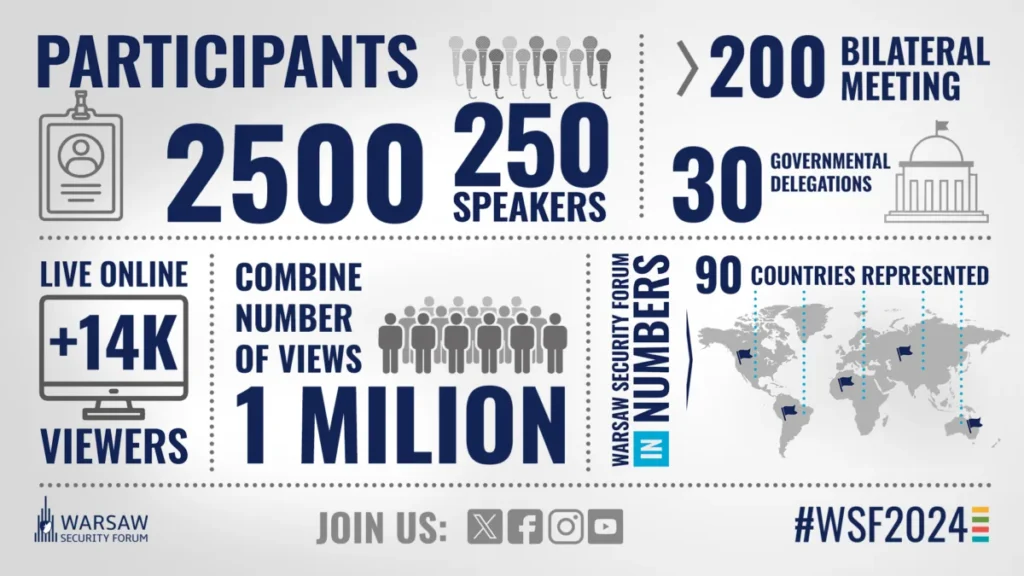 WSF 2024, infographic